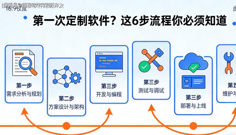 微信小程序开发：撬动新商业生态的金钥匙
